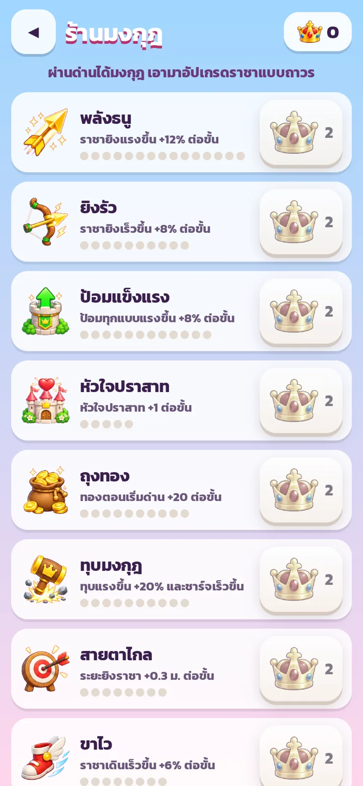 ร้านมงกุฎ อัปเกรดราชาแบบถาวร